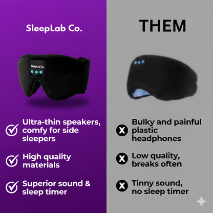 SleepLab Co® Bluetooth SleepMask 2.0